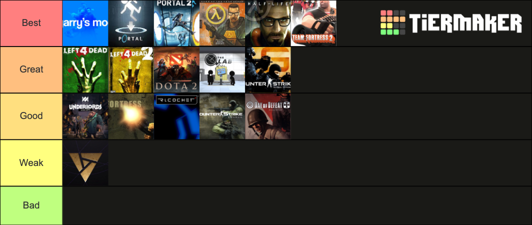 Ranking Every Valve Game Tier List Community Rankings Tiermaker
