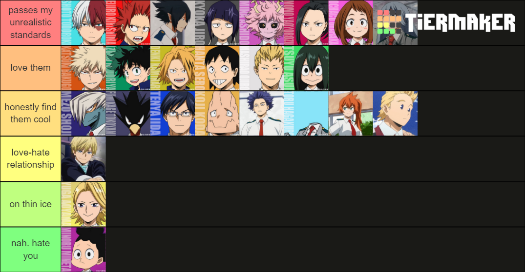 MHA Characters (Students-only edition) Tier List (Community Rankings ...