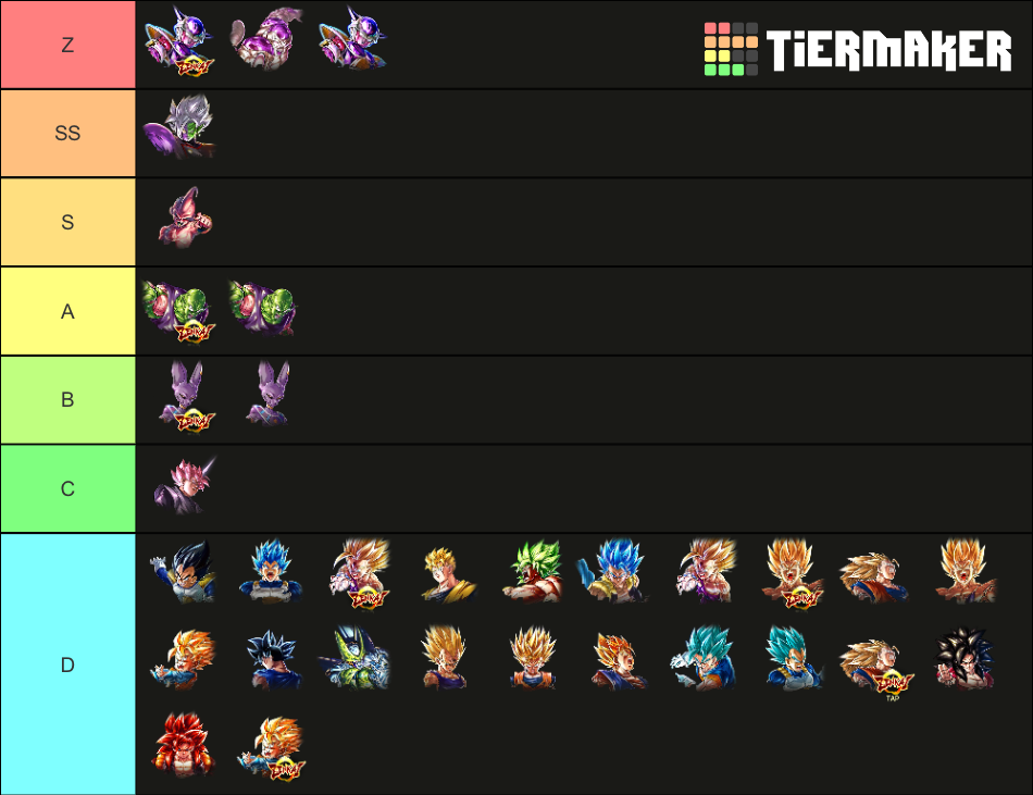 Dragon Ball Legends Legends Limited Tier List 