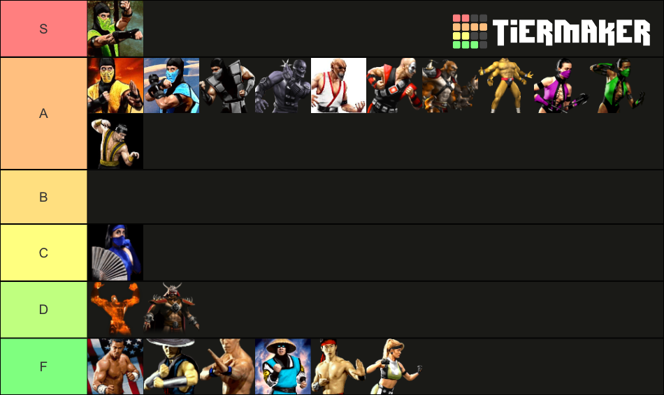 Mortal Kombat Ii Characters Tier List Community Rankings Tiermaker 3157