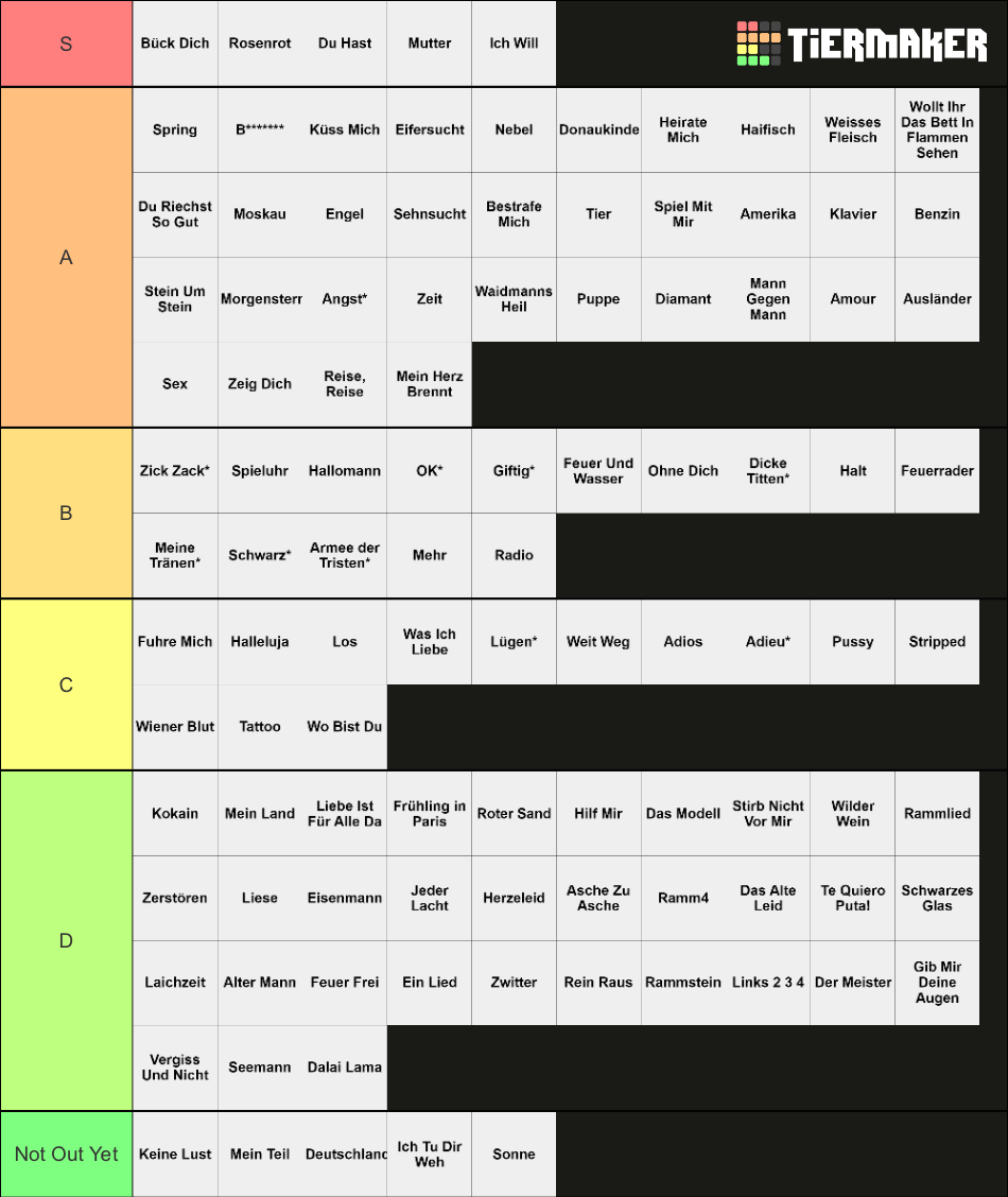 Rammstein Songs (Studio Albums + Rarities) Tier List (Community ...