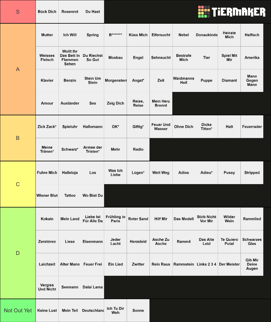 Rammstein Songs (Studio Albums + Rarities) Tier List (Community ...