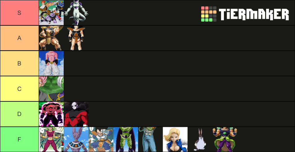 Rating Dbz Villains Tier List (Community Rankings) - TierMaker