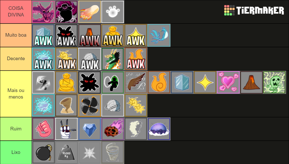 DEFINITIVO Tier List (Community Rankings) - TierMaker