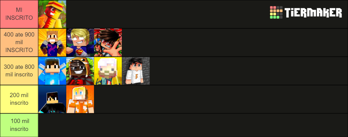 Creative Squad 2 Personagems! Tier List (Community Rankings) - TierMaker