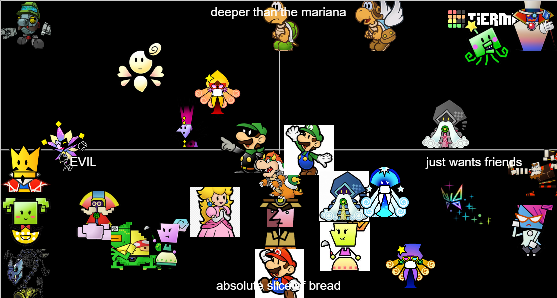 Super Paper Mario Characters Tier List Rankings) TierMaker