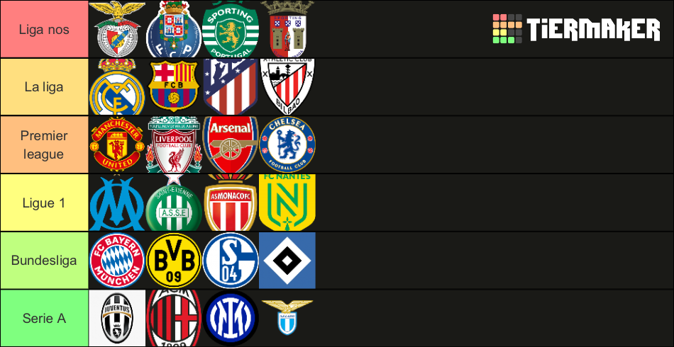 Ranked clubs in each top 6 league based off history Tier List ...