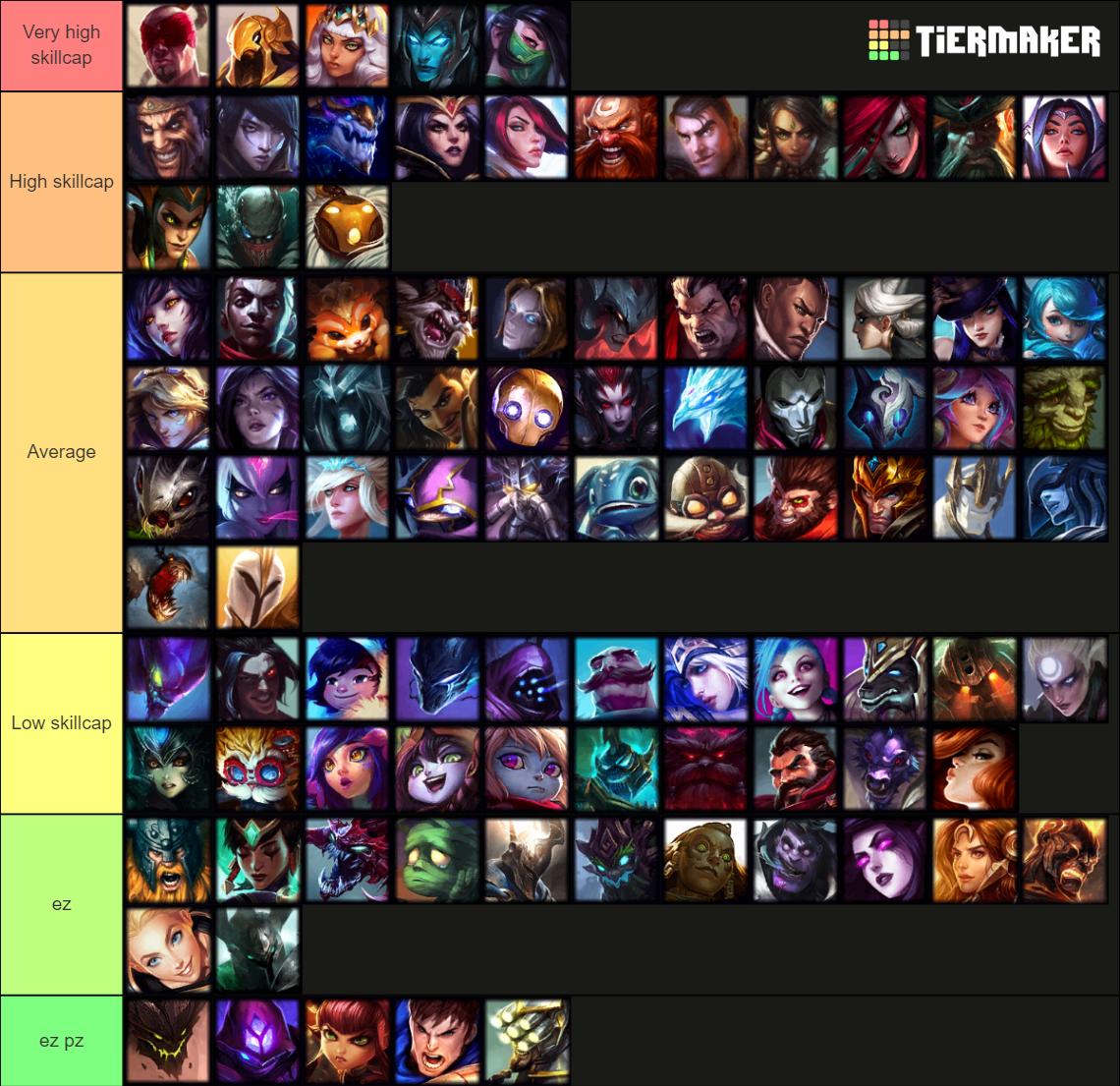 League of Legends Champions (w Bel'Veth) Tier List (Community Rankings ...