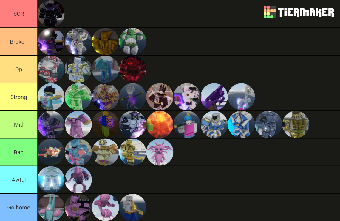 Yba Stands Tier List Rankings) TierMaker
