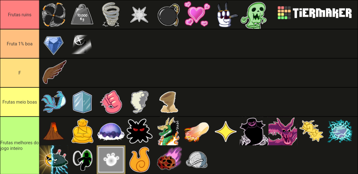 Blox Fruits 17.2 - Fruits Tier List (Community Rankings) - TierMaker