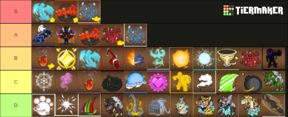 king-legacy-3-5-fruit-tier-list-community-rankings-tiermaker