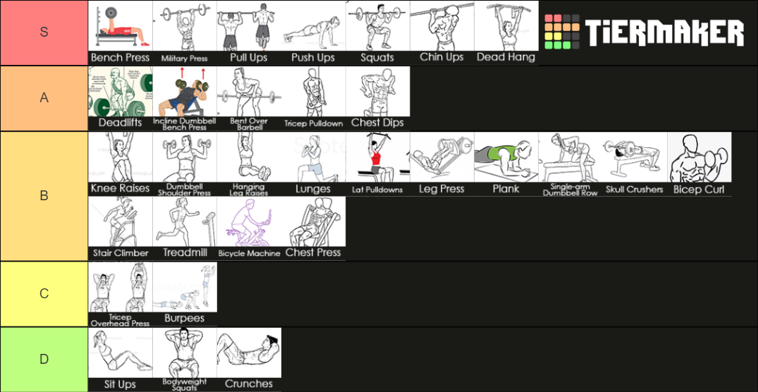 Exercises Tier List Rankings) TierMaker