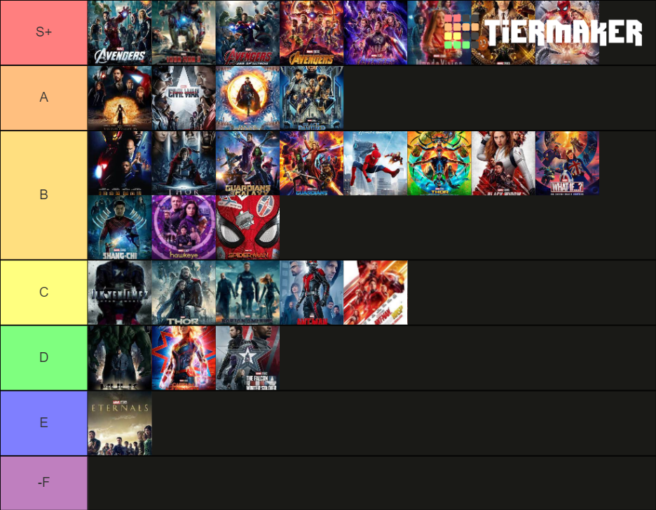 Marvel Movies Tier List Rankings) TierMaker