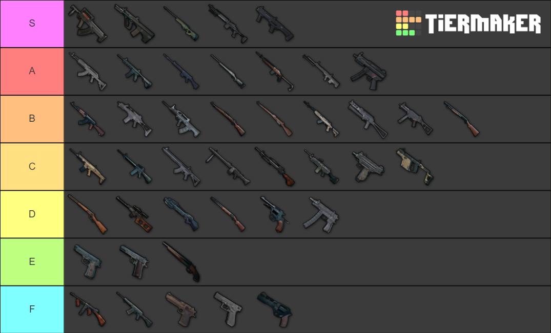 PUBG Weapon 2021 (February) Tier List Rankings) TierMaker