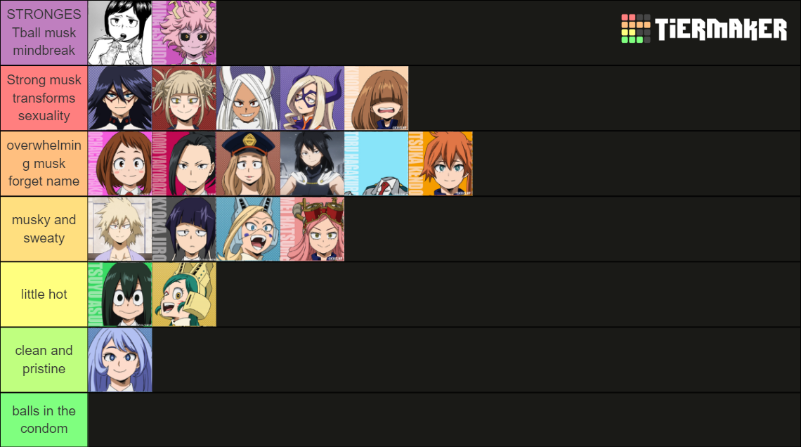 MHA - Female Character Writing Tier List (Community Rankings) - TierMaker