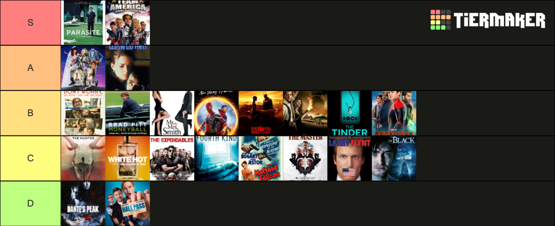 Films We've Watched 2022 Tier List (Community Rankings) - TierMaker