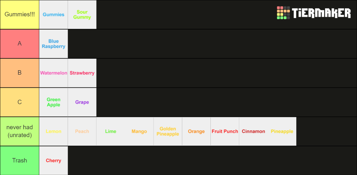 All Jolly Rancher Flav's Tier List (Community Rankings) - TierMaker