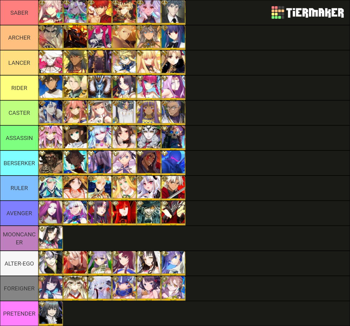 FGO TIER LIST Tier List Rankings) TierMaker