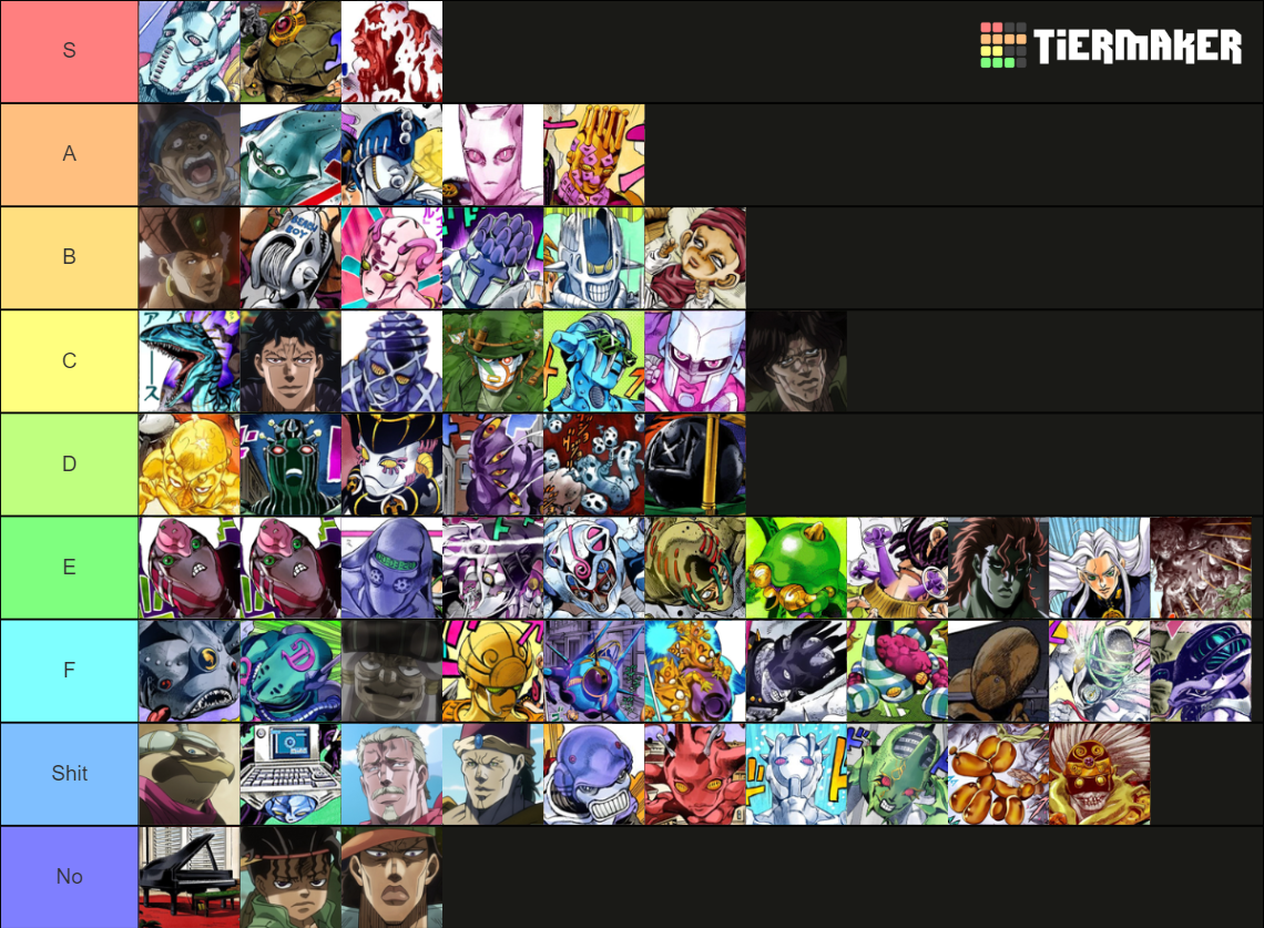 Jojo Localized Names Tier List Rankings) TierMaker