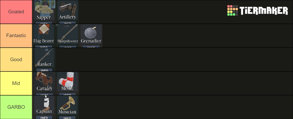 Waterloo At Home Classes Tier List Community Rankings TierMaker