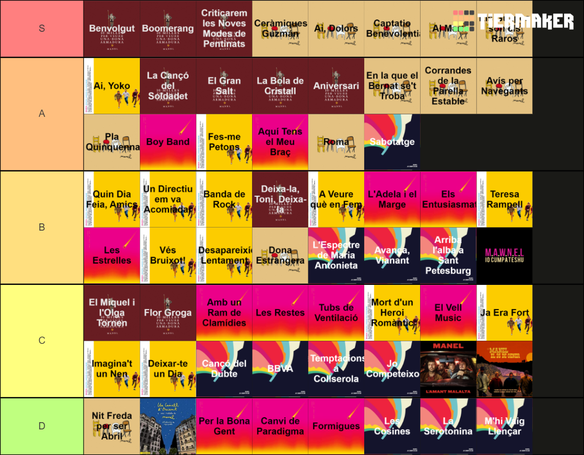 Cançons de Manel Tier List (Community Rankings) - TierMaker