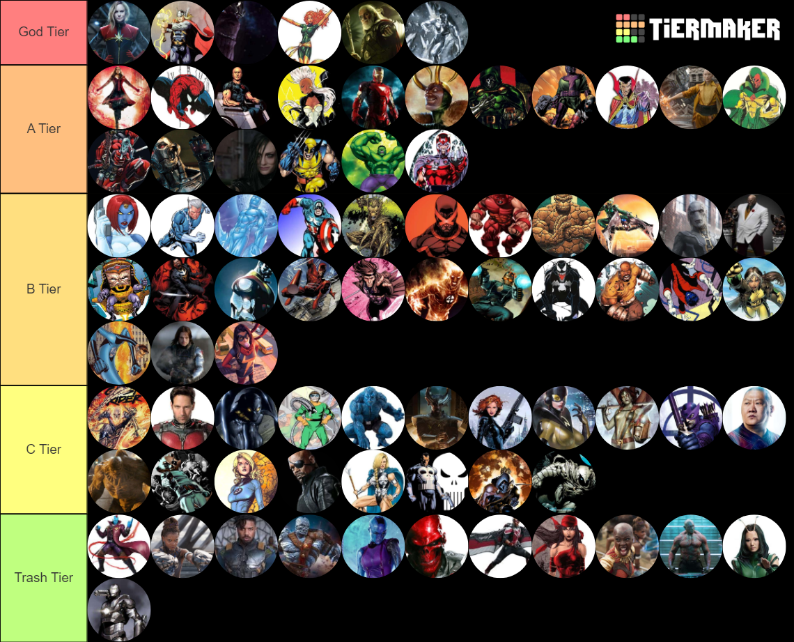Marvel Characters Tier List Rankings) TierMaker