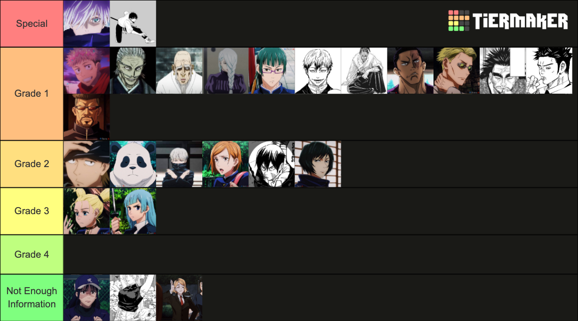 Jujutsu Kaisen Shamans Ranked Tier List Rankings) TierMaker