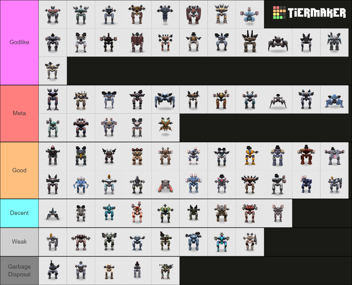 War Robots Robots (9.6) Tier List Rankings) TierMaker