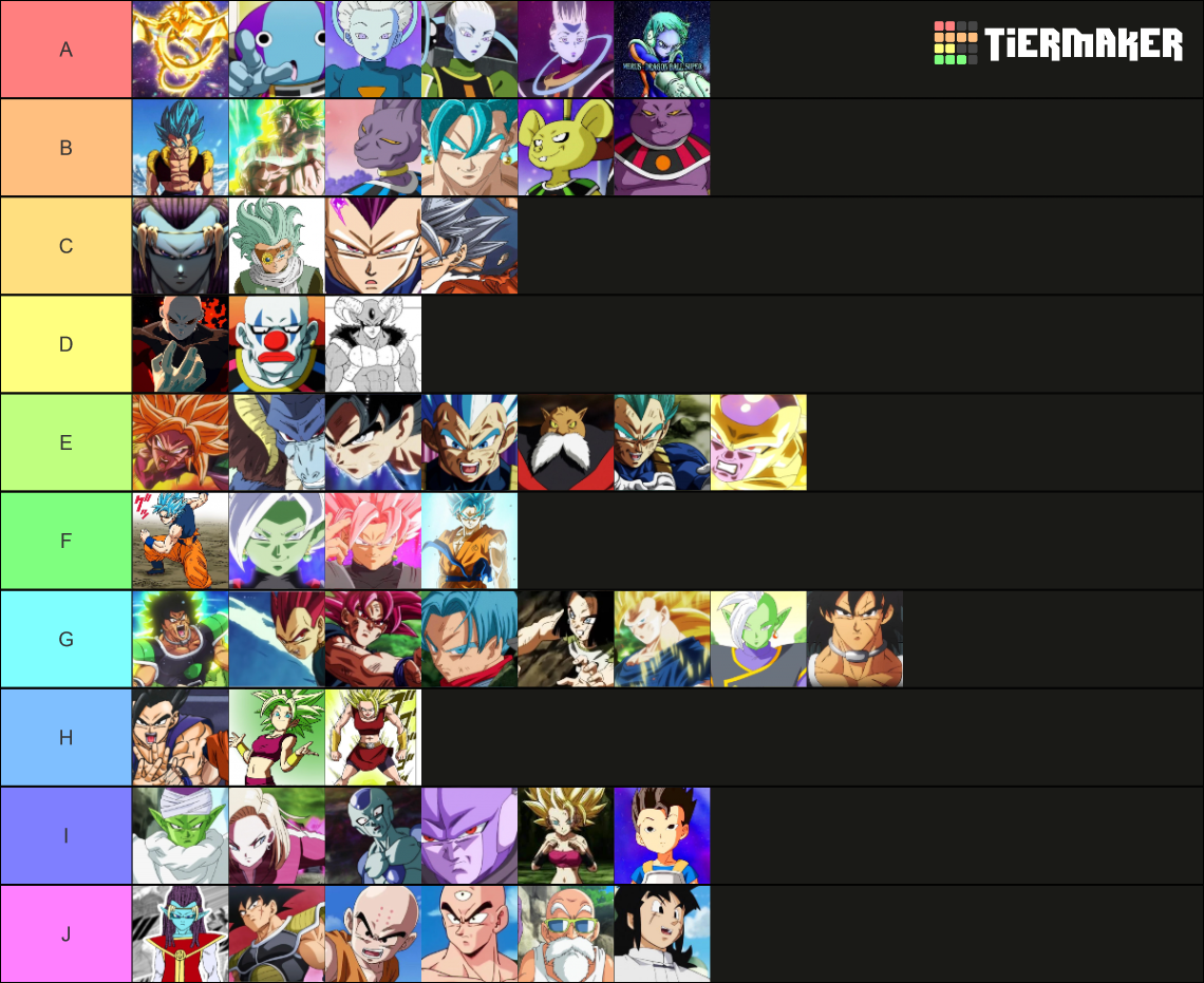 NIVELES DE PODER - DRAGON BALL SUPER Tier List (Community Rankings ...