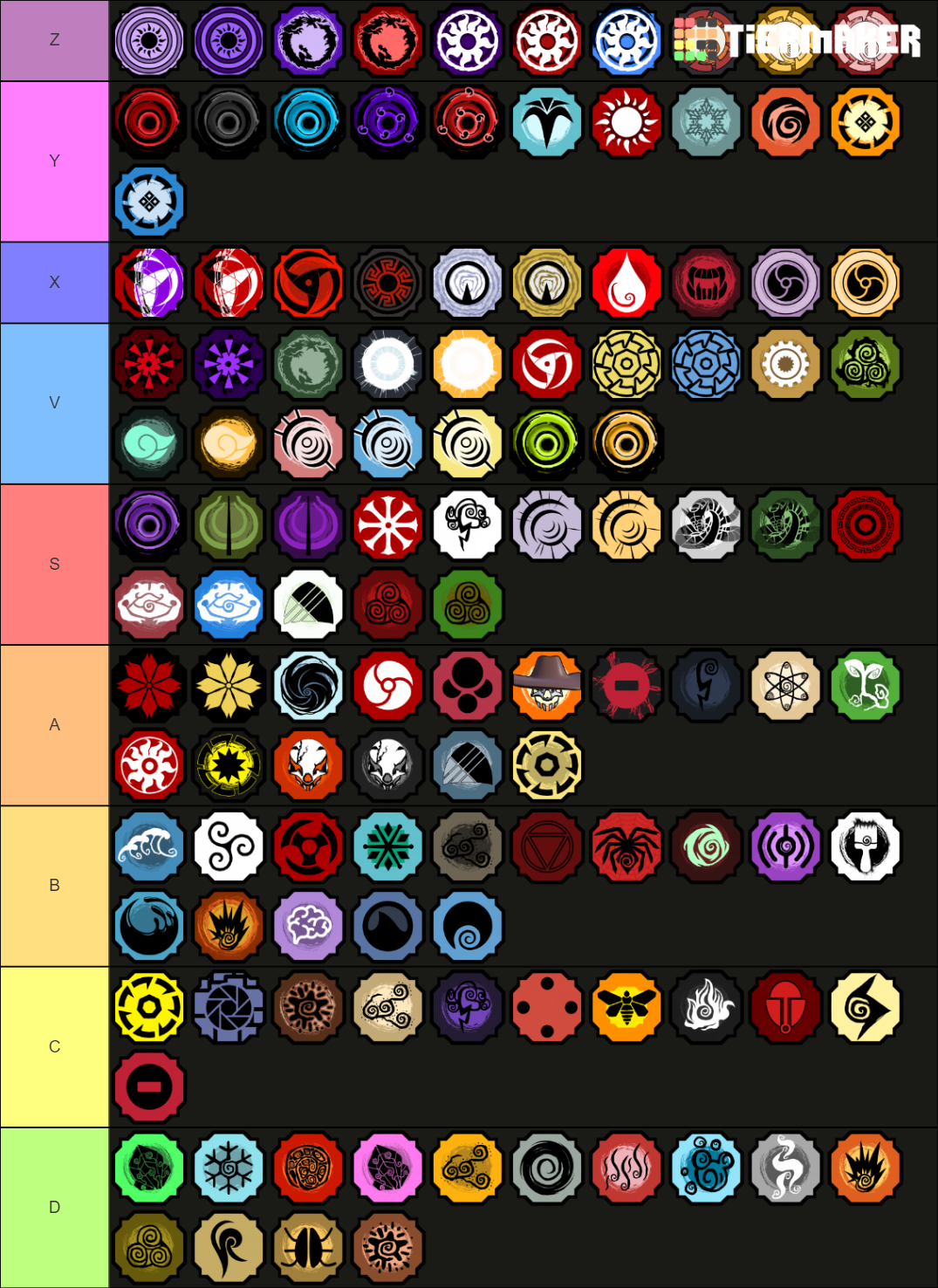 Top 20 Tier List Community Rankings Tiermaker Vrogue