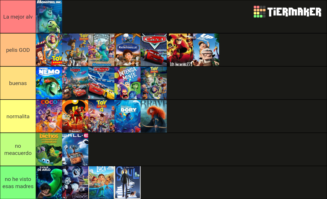 Peliculas de Disney Pixar Tier List (Community Rankings) - TierMaker