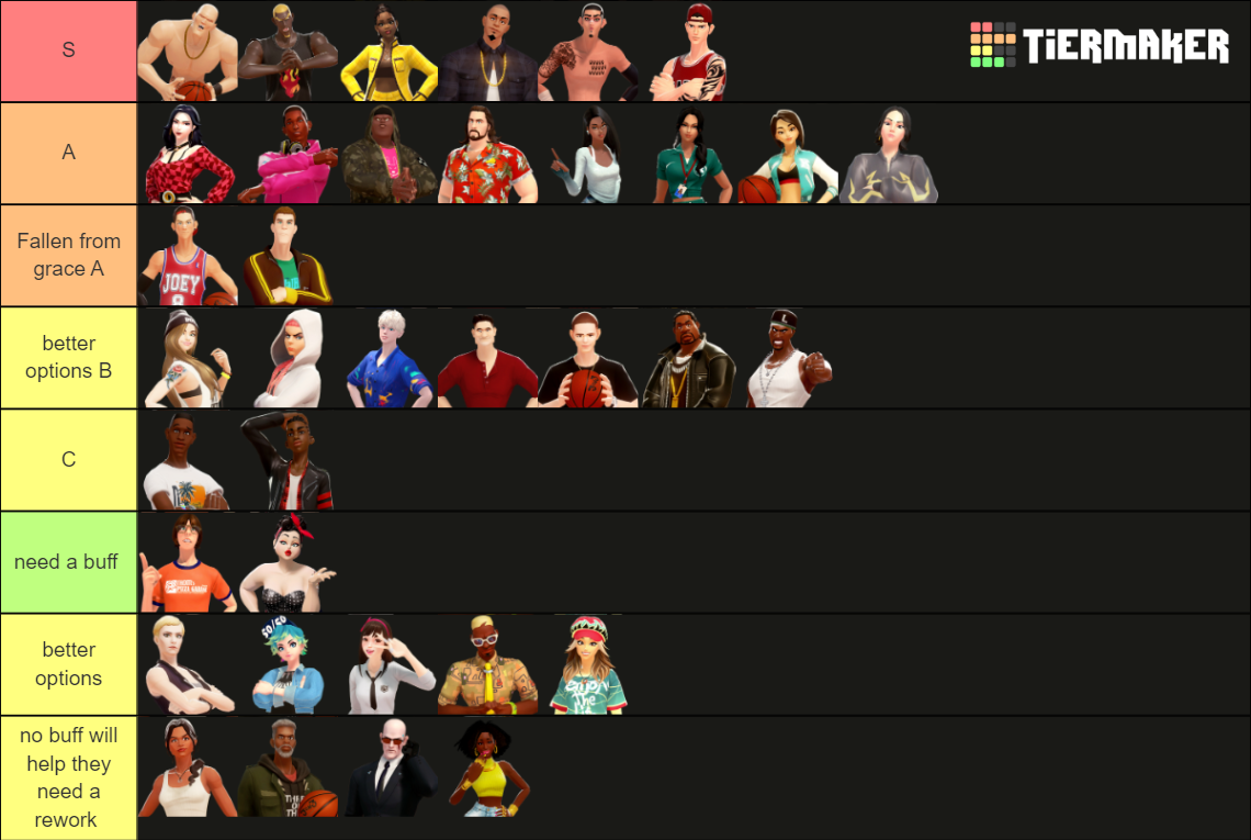 3on3 Freestyle Character (January 2022) Tier List Rankings