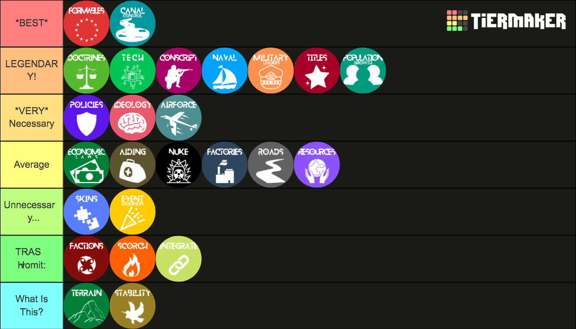 Rank Rise of Nations Updates (QotD: 23Apr22) Tier List (Community ...