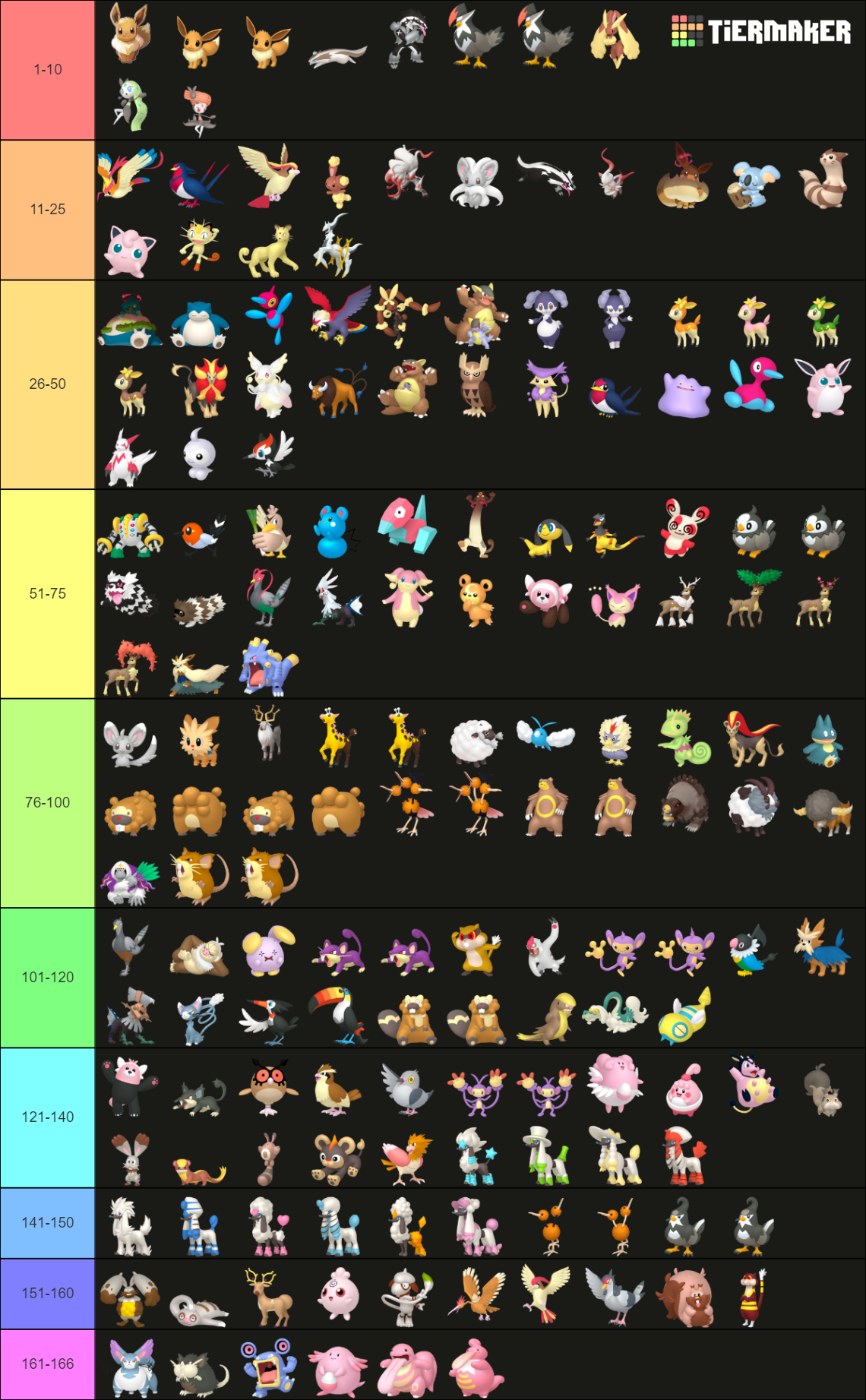 Normal Type Pokemon Tier List Community Rankings Tiermaker