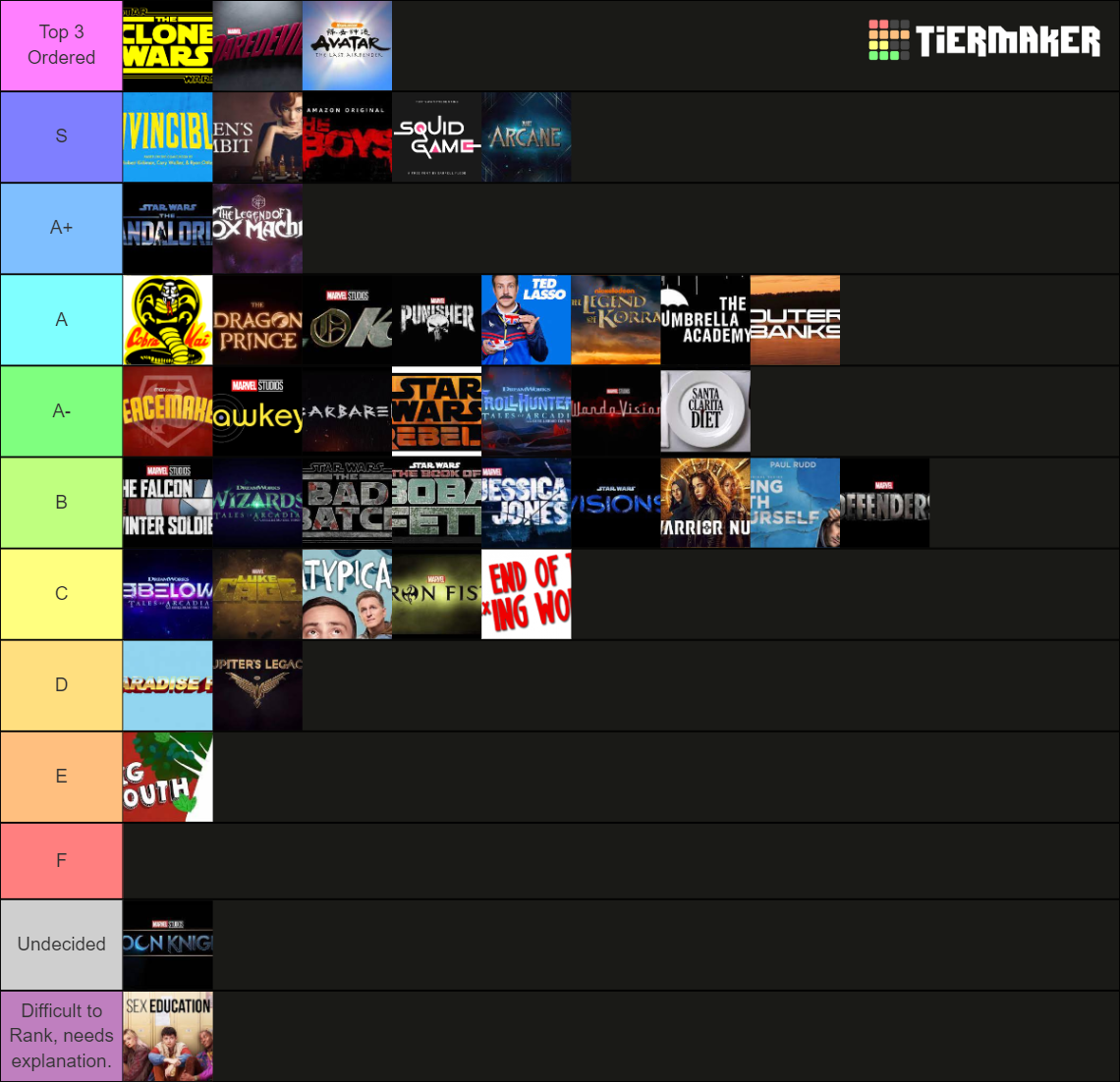 my-tv-show-tier-list-community-rankings-tiermaker