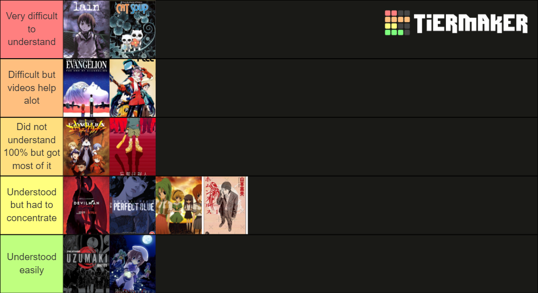 Dementia Anime 1 Tier List Rankings) TierMaker