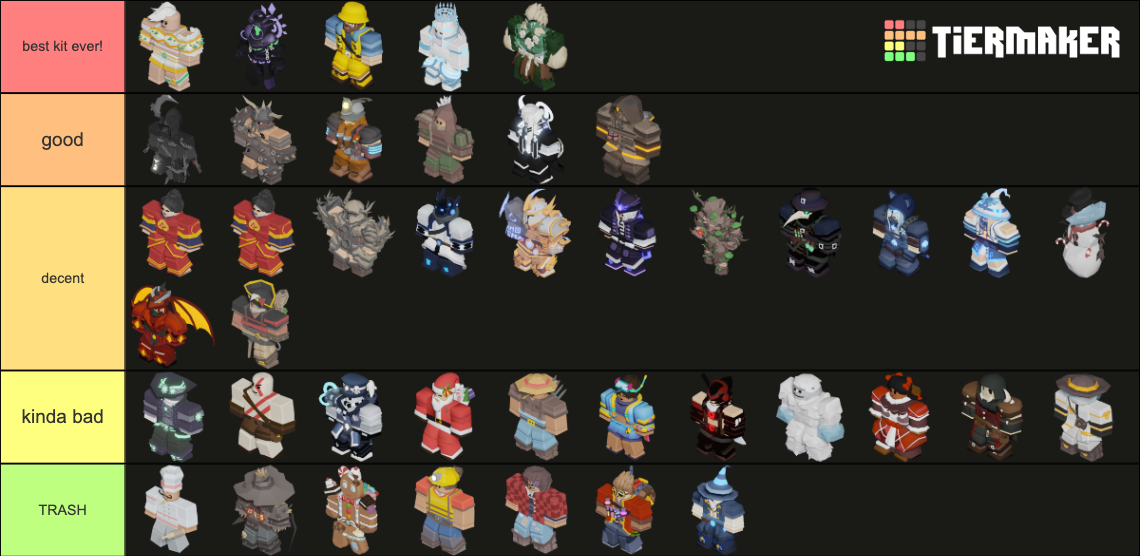 All Bedwars Kits (March 6 2022) Tier List (Community Rankings) - TierMaker