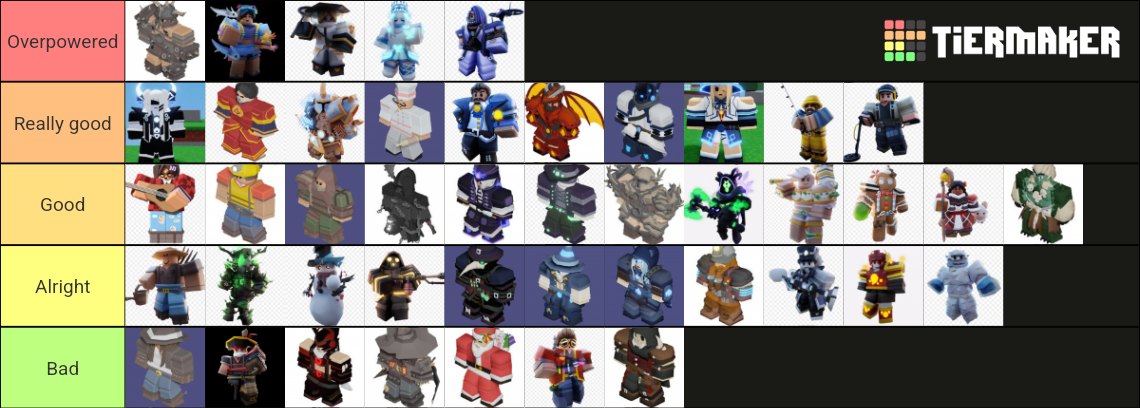 Bedwars Kit (updated) Tier List (Community Rankings) - TierMaker