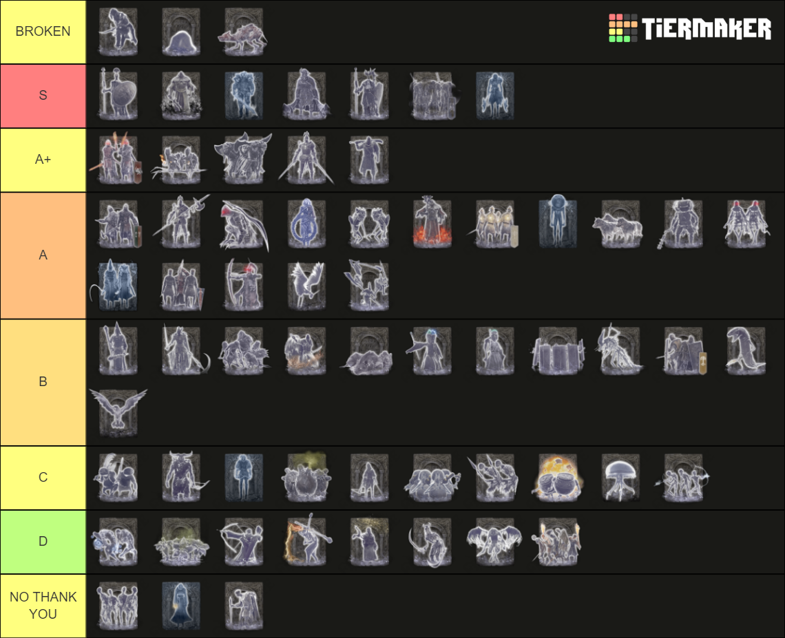 Elden Ring Spirit Ashes Tier List (Community Rankings) - TierMaker