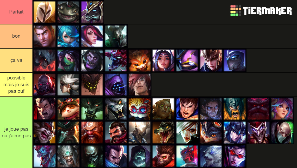 League of Legends : TOPLANER S12 Tier List (Community Rankings) - TierMaker