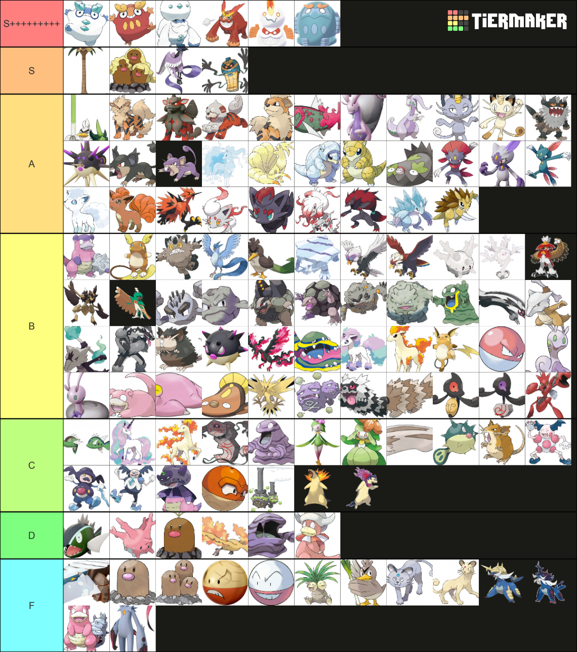 Custom Regional Form Tier List Community Rankings Tiermaker Sexiezpicz Web Porn 