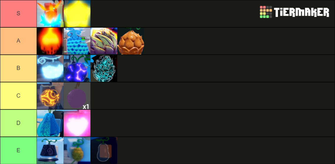 Gpo For Devil Fruits Update 0 1 Tier List Community Rankings Tiermaker