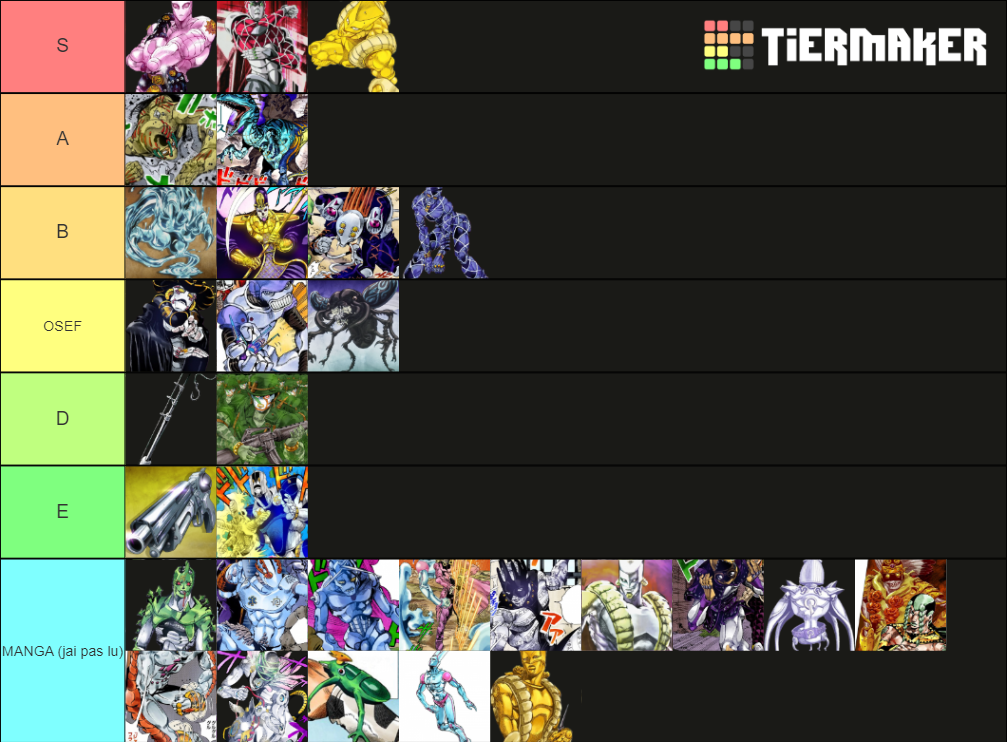 Jojo Antagonist Stands Tier List (community Rankings) - Tiermaker