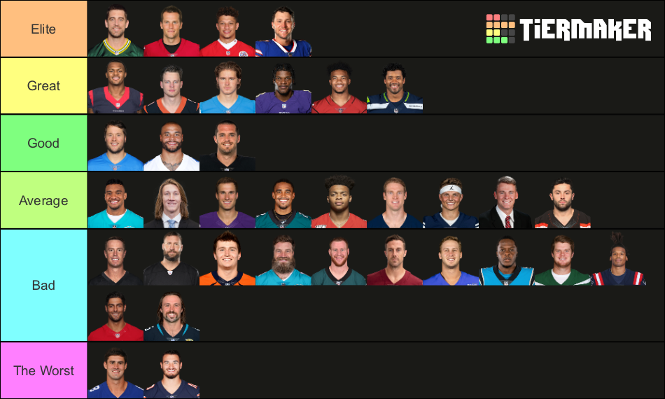 20212022 Starting QBs (With Rookies) Tier List Rankings