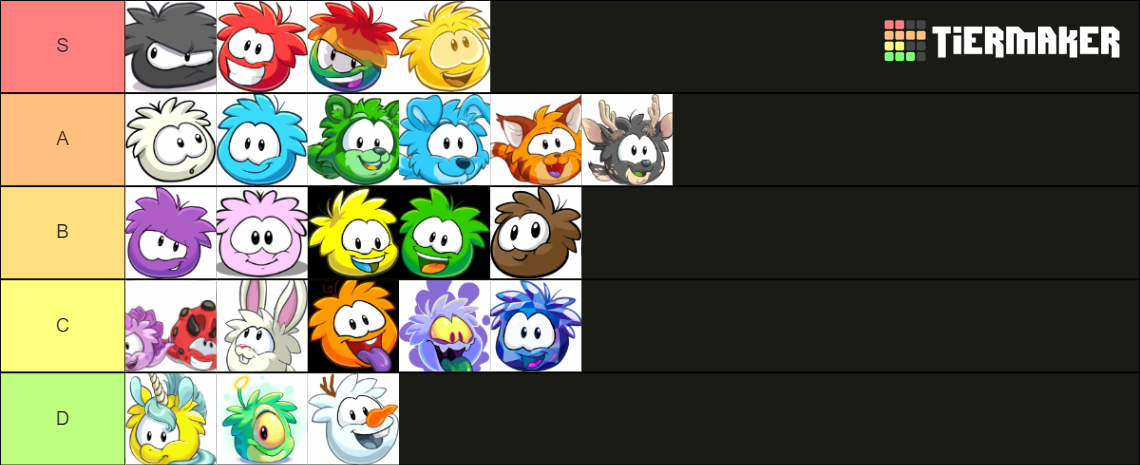 Puffle Tier List (Community Rankings) - TierMaker