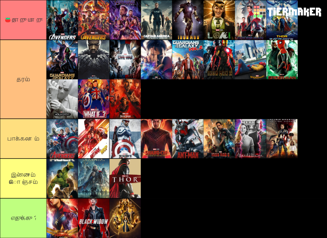 Marvel Cinematic Universe Tier List (Community Rankings) - TierMaker