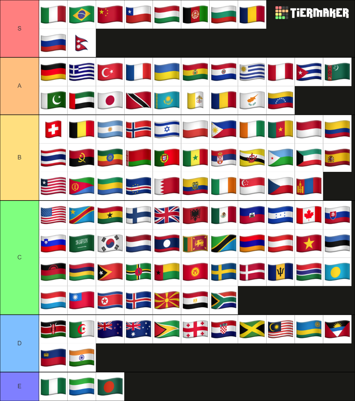 National Anthems Of The World Tier List (Community Rankings) - TierMaker