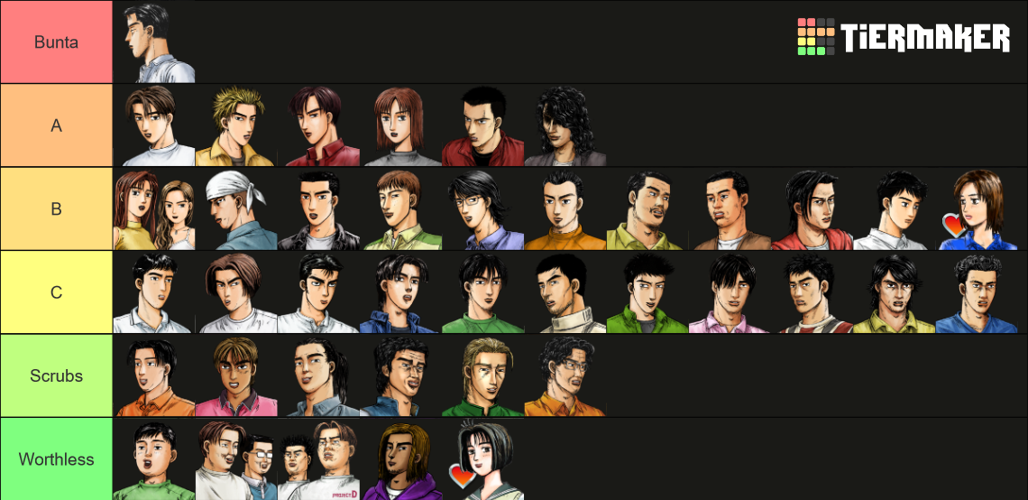 initial-d-characters-tier-list-community-rankings-tiermaker