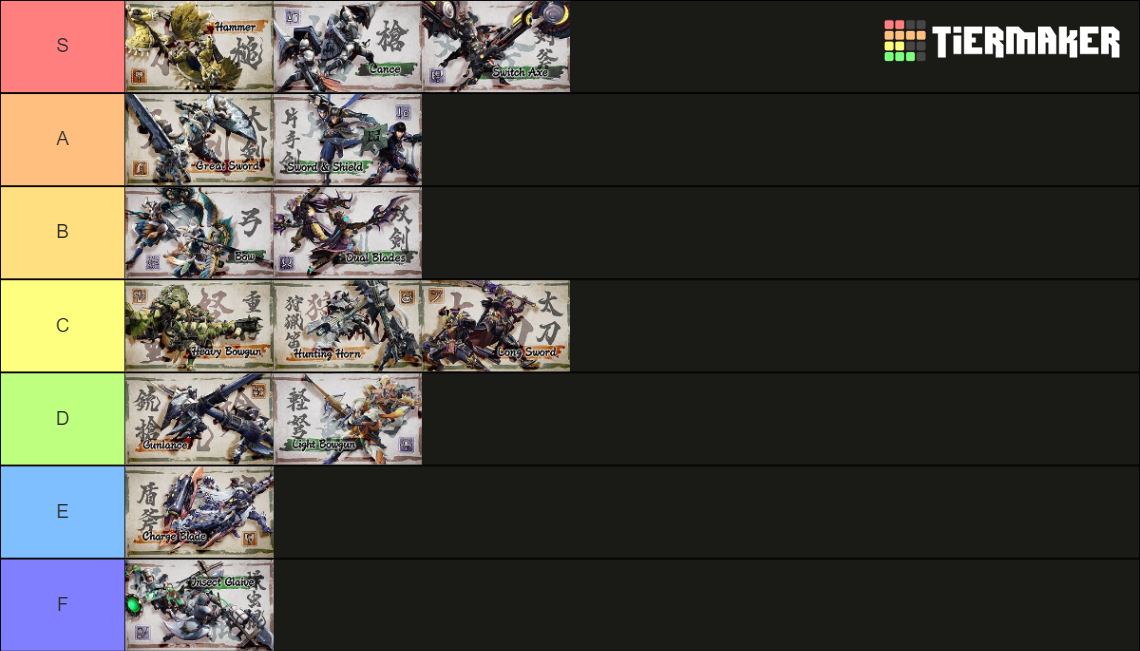 Monster Hunter Rise Weapons Tier List Rankings) TierMaker