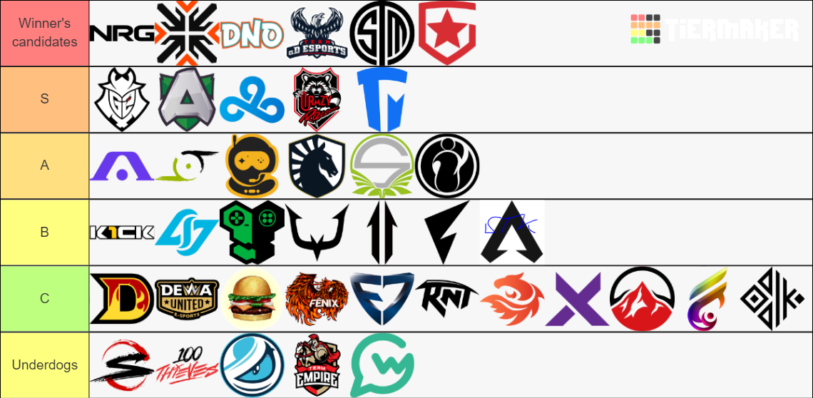 ALGS 2022 Sweden Tierlist Tier List Rankings) TierMaker